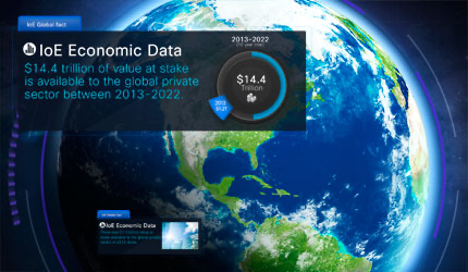 Content panel visualizing real-time data on the Cisco Internet of Everything video wall