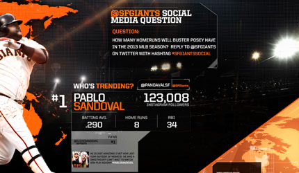 Social media trivia question asking how many home runs Buster Posey will hit in 2013, next to Pablo Sandoval's trending stats and Instagram follower count